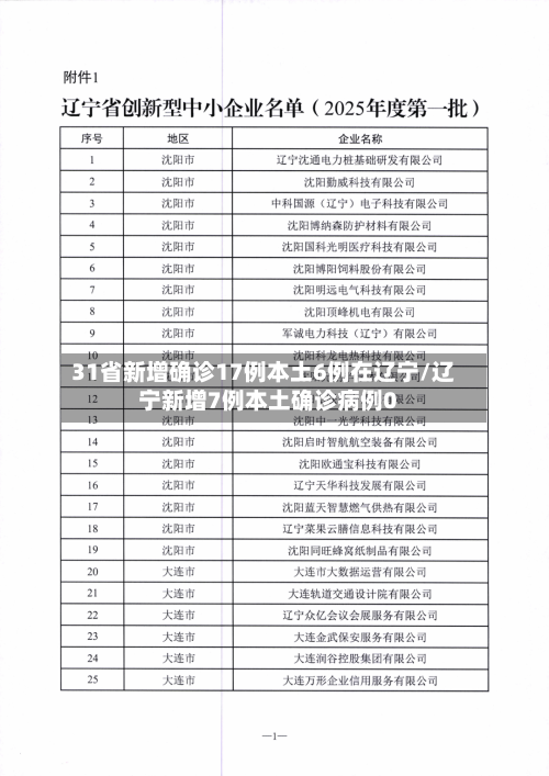 31省新增确诊17例本土6例在辽宁/辽宁新增7例本土确诊病例0-第1张图片