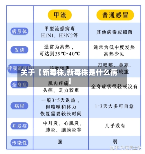 关于【新毒株,新毒株是什么病】-第1张图片