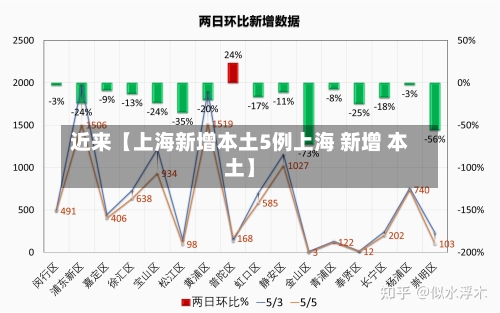 近来【上海新增本土5例上海 新增 本土】-第1张图片