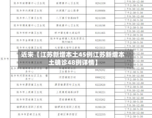 近来【江苏新增本土45例江苏新增本土确诊48例详情】-第1张图片
