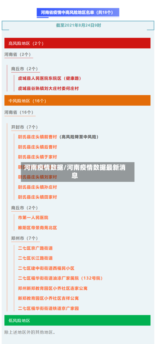 河南疫情数据/河南疫情数据最新消息-第1张图片