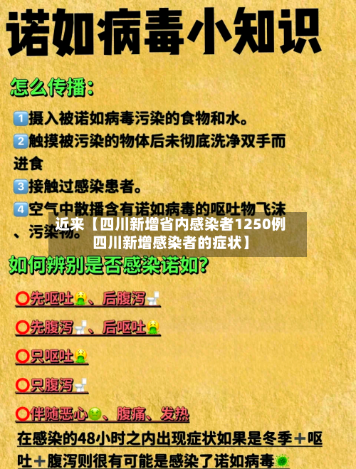 近来【四川新增省内感染者1250例四川新增感染者的症状】-第3张图片
