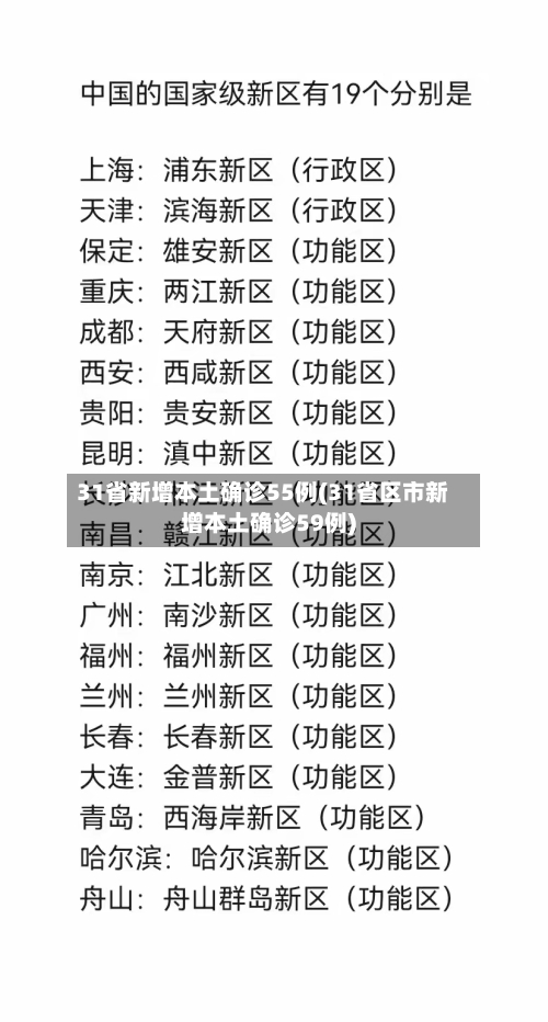 31省新增本土确诊55例(31省区市新增本土确诊59例)