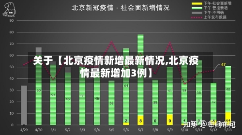 关于【北京疫情新增最新情况,北京疫情最新增加3例】-第2张图片