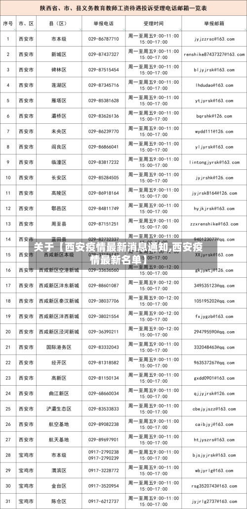 关于【西安疫情最新消息通知,西安疫情最新名单】