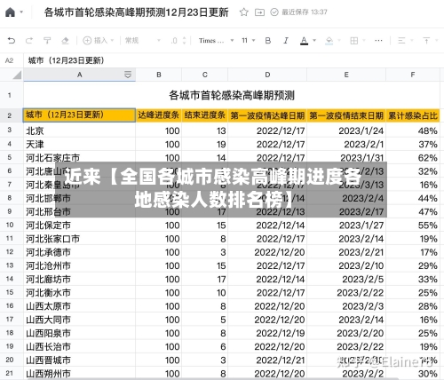 近来【全国各城市感染高峰期进度各地感染人数排名榜】-第3张图片