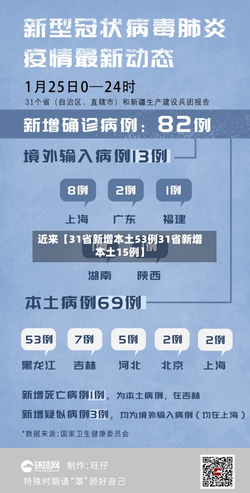 近来【31省新增本土53例31省新增本土15例】-第2张图片