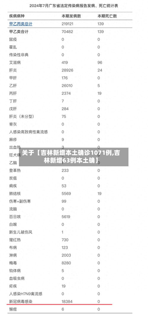 关于【吉林新增本土确诊1071例,吉林新增63例本土确】-第2张图片