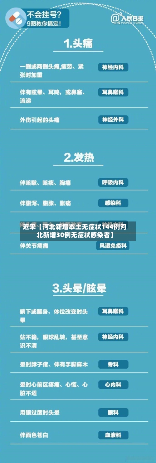 近来【河北新增本土无症状144例河北新增30例无症状感染者】-第2张图片