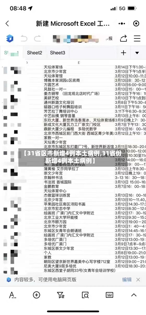 【31省区市新增4例本土病例,31省份新增4例本土病例】-第1张图片