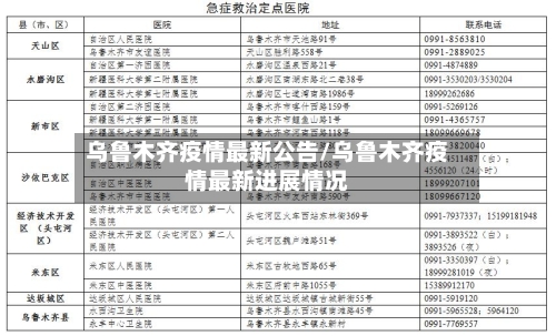 乌鲁木齐疫情最新公告/乌鲁木齐疫情最新进展情况-第1张图片