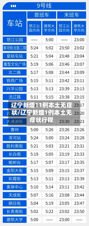 辽宁新增11例本土无症状/辽宁新增1例本土无症状行程-第2张图片