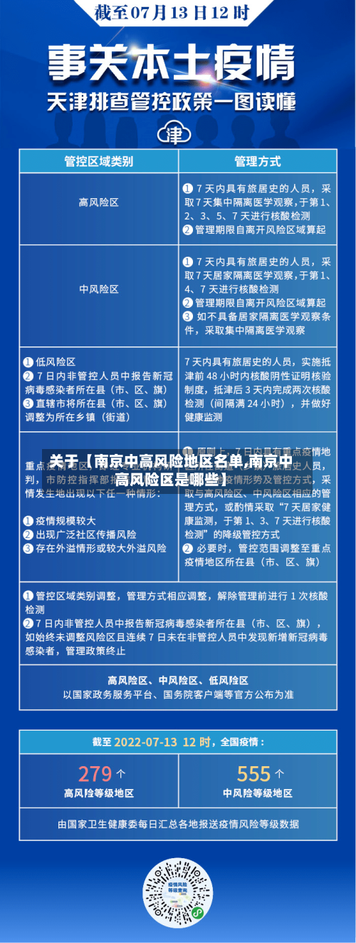 关于【南京中高风险地区名单,南京中高风险区是哪些】