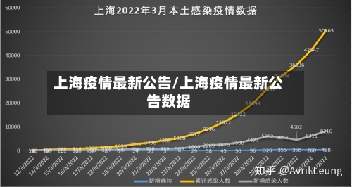 上海疫情最新公告/上海疫情最新公告数据-第2张图片