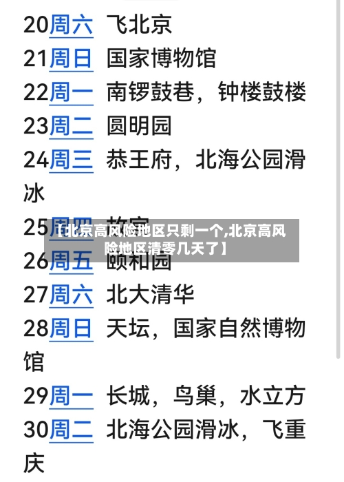 【北京高风险地区只剩一个,北京高风险地区清零几天了】-第2张图片