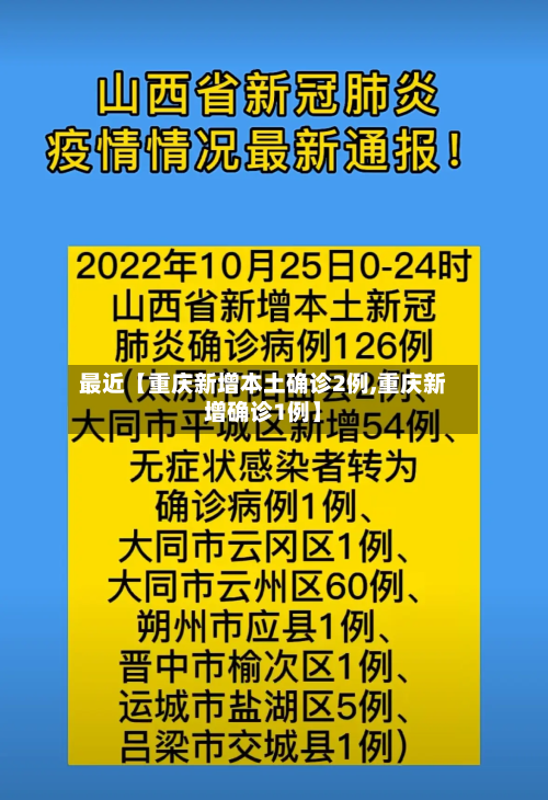 最近【重庆新增本土确诊2例,重庆新增确诊1例】-第2张图片