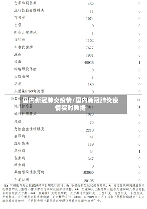 国内新冠肺炎疫情/国内新冠肺炎疫情实时数据-第1张图片