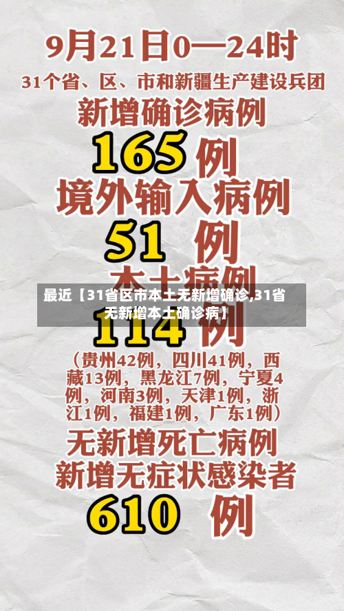 最近【31省区市本土无新增确诊,31省无新增本土确诊病】-第1张图片