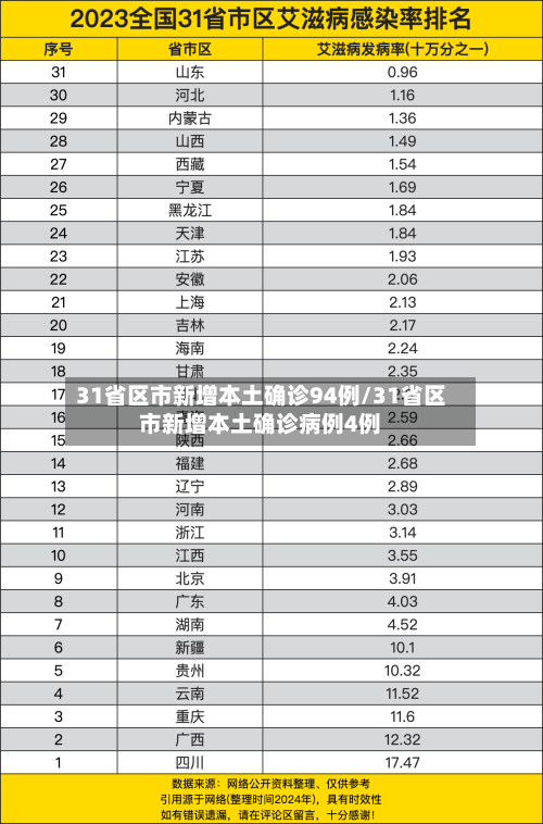 31省区市新增本土确诊94例/31省区市新增本土确诊病例4例-第2张图片