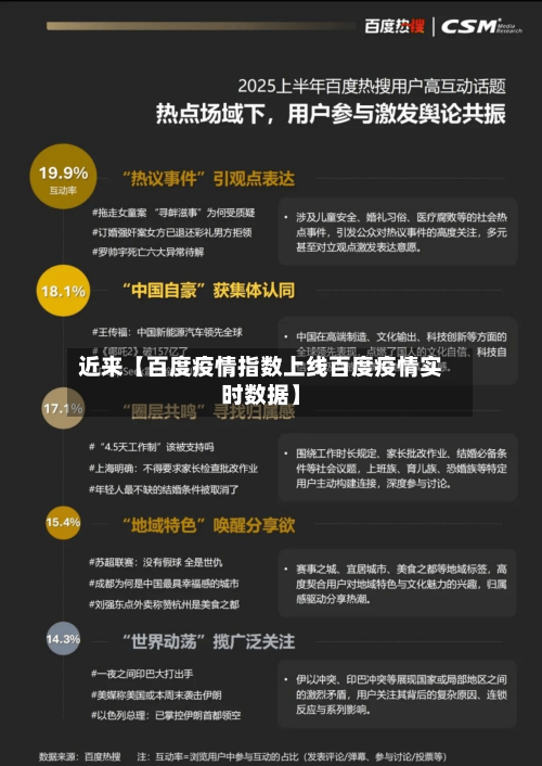 近来【百度疫情指数上线百度疫情实时数据】-第1张图片