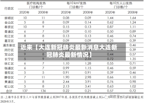 近来【大连新冠肺炎最新消息大连新冠肺炎最新情况】-第2张图片