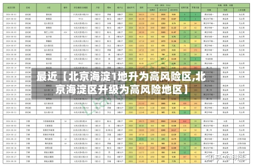 最近【北京海淀1地升为高风险区,北京海淀区升级为高风险地区】-第2张图片