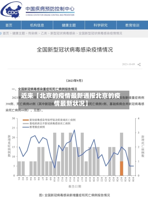 近来【北京的疫情最新通报北京的疫情最新状况】-第3张图片