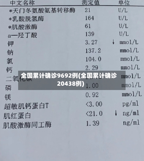 全国累计确诊9692例(全国累计确诊20438例)-第3张图片