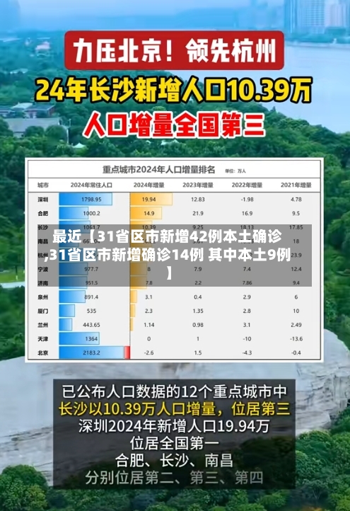 最近【31省区市新增42例本土确诊,31省区市新增确诊14例 其中本土9例】-第1张图片