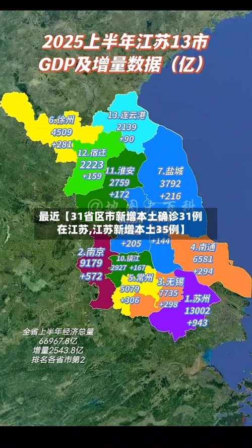 最近【31省区市新增本土确诊31例在江苏,江苏新增本土35例】-第1张图片