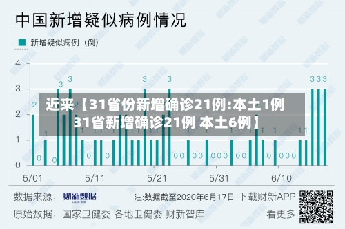 近来【31省份新增确诊21例:本土1例31省新增确诊21例 本土6例】-第1张图片
