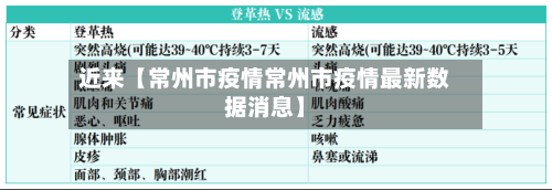 近来【常州市疫情常州市疫情最新数据消息】-第1张图片