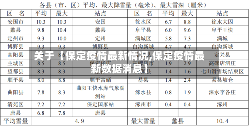 关于【保定疫情最新情况,保定疫情最新数据消息】-第2张图片