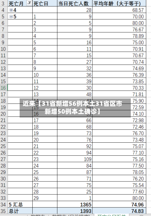 近来【31省新增56例本土31省区市新增50例本土确诊】-第1张图片