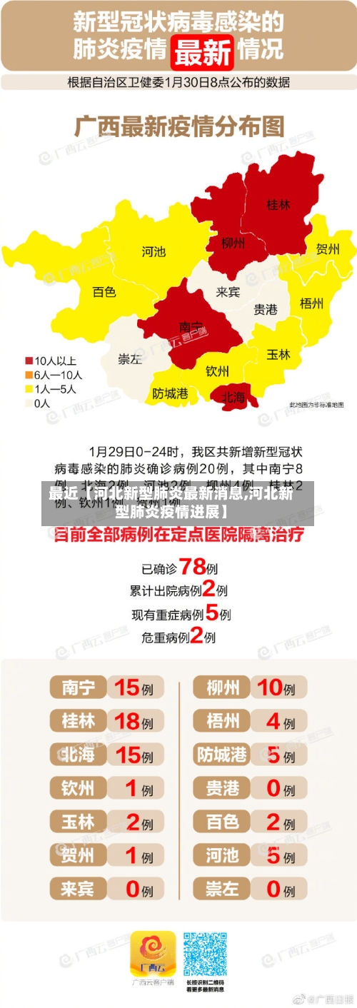 最近【河北新型肺炎最新消息,河北新型肺炎疫情进展】-第2张图片