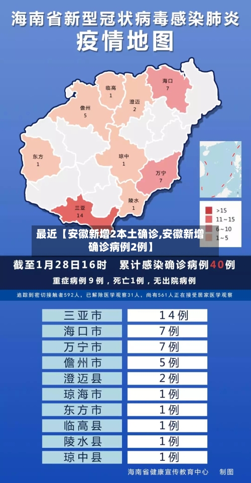 最近【安徽新增2本土确诊,安徽新增确诊病例2例】-第2张图片
