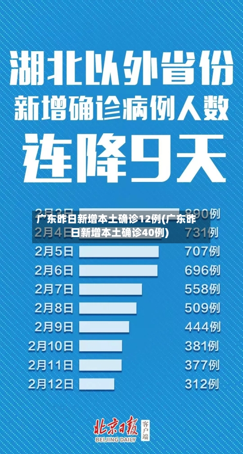 广东昨日新增本土确诊12例(广东昨日新增本土确诊40例)-第3张图片