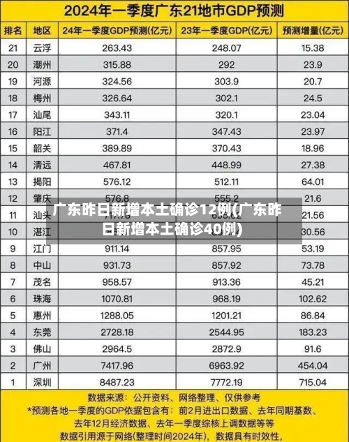 广东昨日新增本土确诊12例(广东昨日新增本土确诊40例)-第2张图片