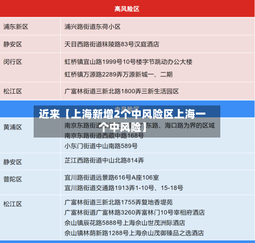 近来【上海新增2个中风险区上海一个中风险】-第2张图片