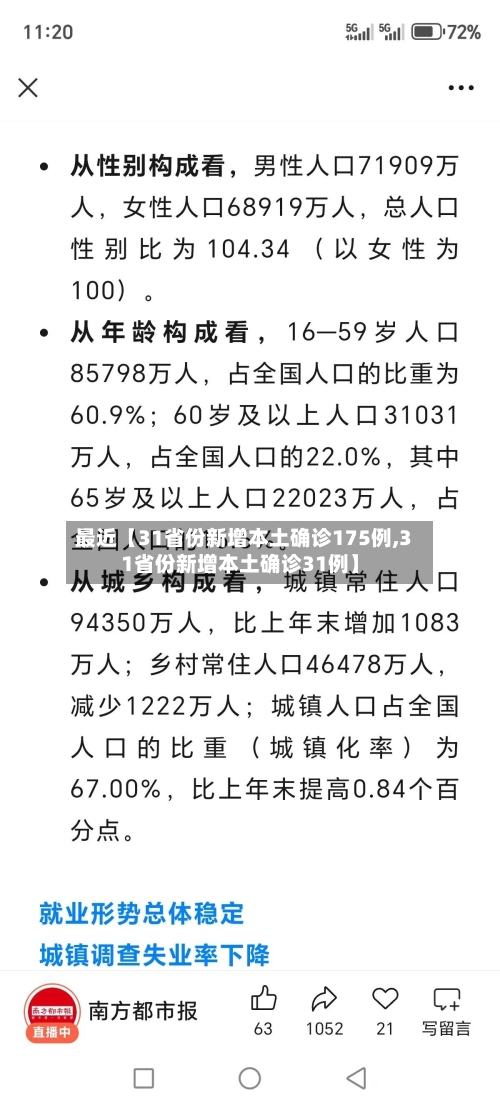 最近【31省份新增本土确诊175例,31省份新增本土确诊31例】-第2张图片