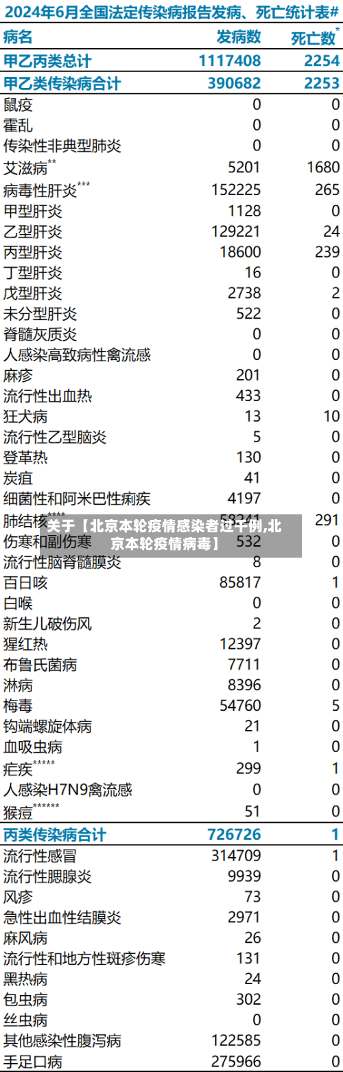 关于【北京本轮疫情感染者过千例,北京本轮疫情病毒】-第1张图片