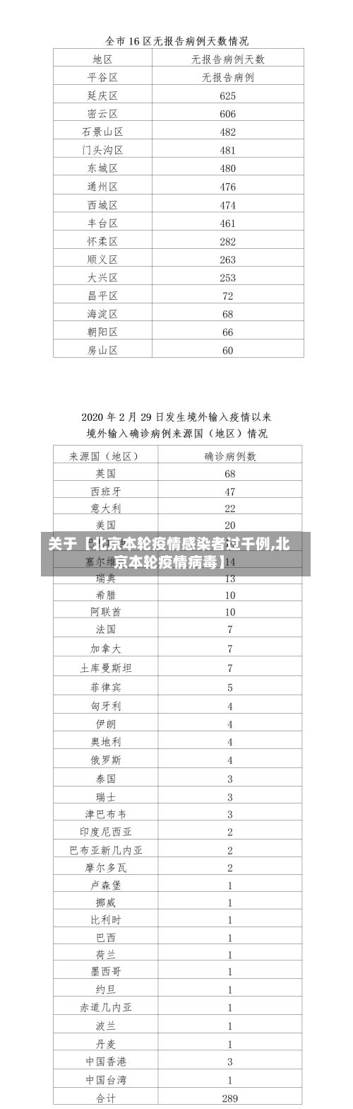 关于【北京本轮疫情感染者过千例,北京本轮疫情病毒】-第2张图片