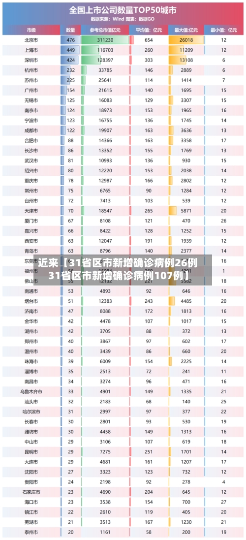 近来【31省区市新增确诊病例26例31省区市新增确诊病例107例】
