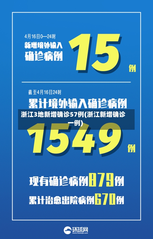 浙江3地新增确诊57例(浙江新增确诊一例)-第1张图片
