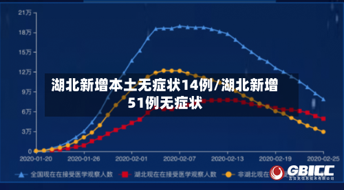 湖北新增本土无症状14例/湖北新增51例无症状-第1张图片