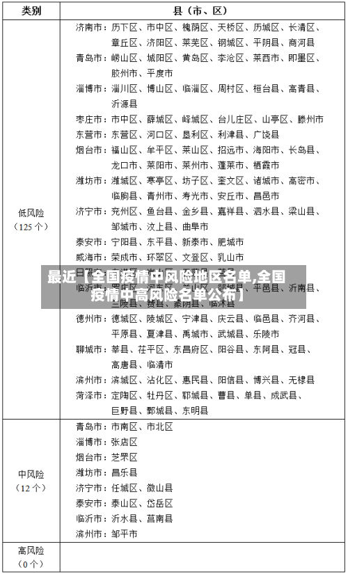 最近【全国疫情中风险地区名单,全国疫情中高风险名单公布】-第3张图片